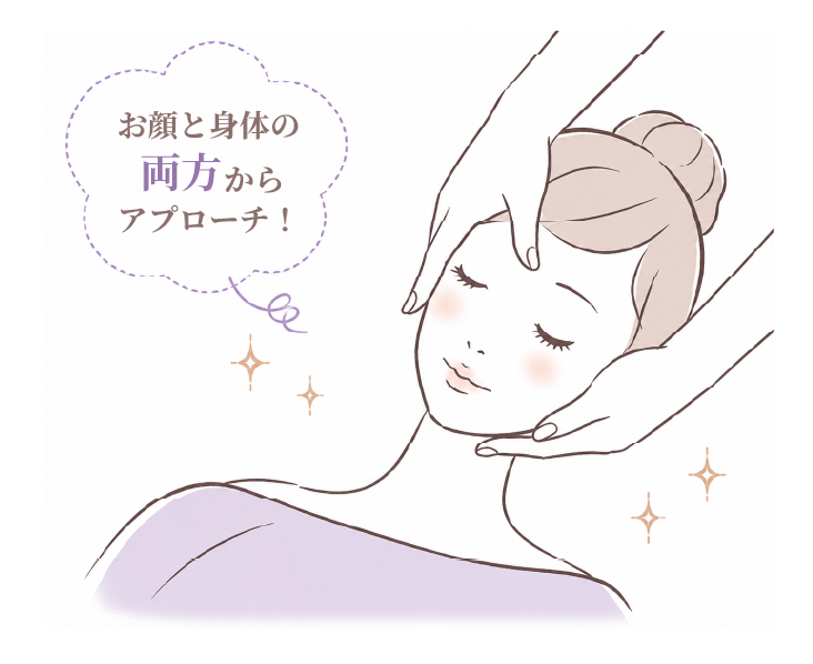 お顔と身体の両方からアプローチ!