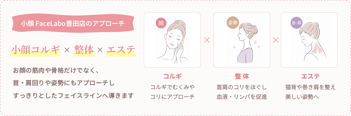 小顔FaceLabo豊田店のアプローチ。小顔コルギ×整体×エステ